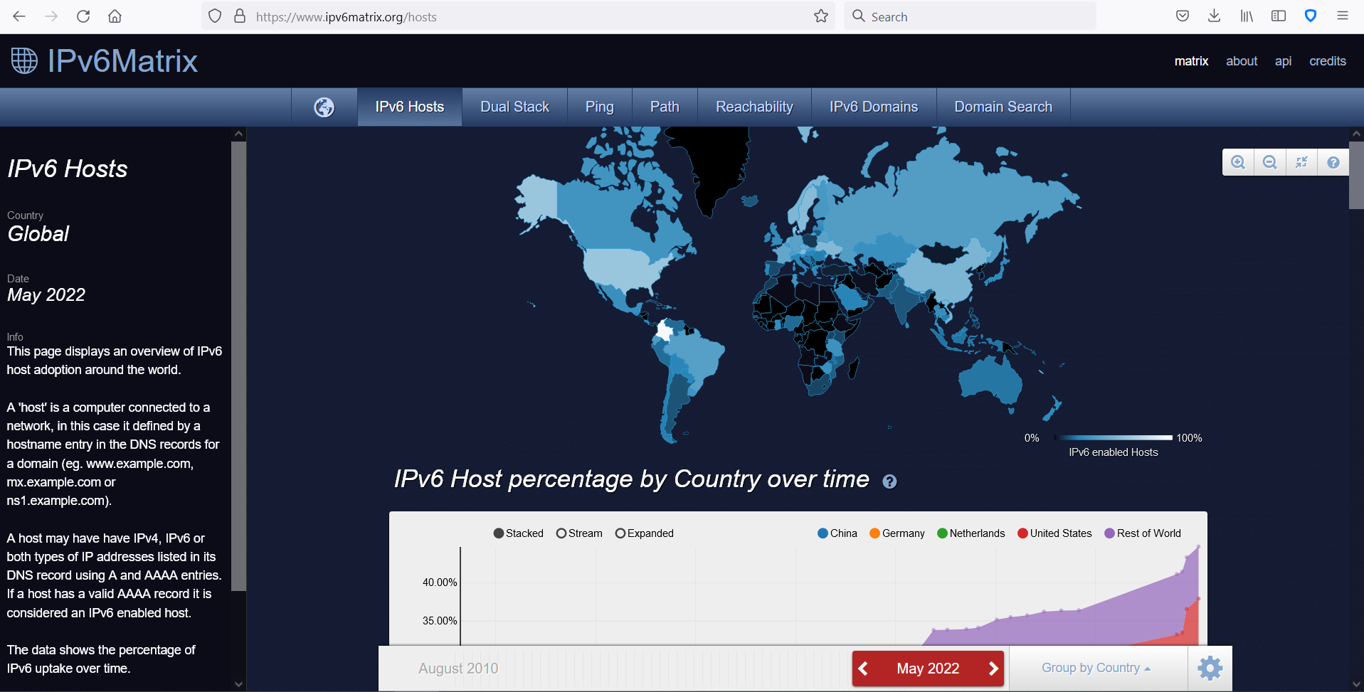 View of IPv6 Matrix Web Page